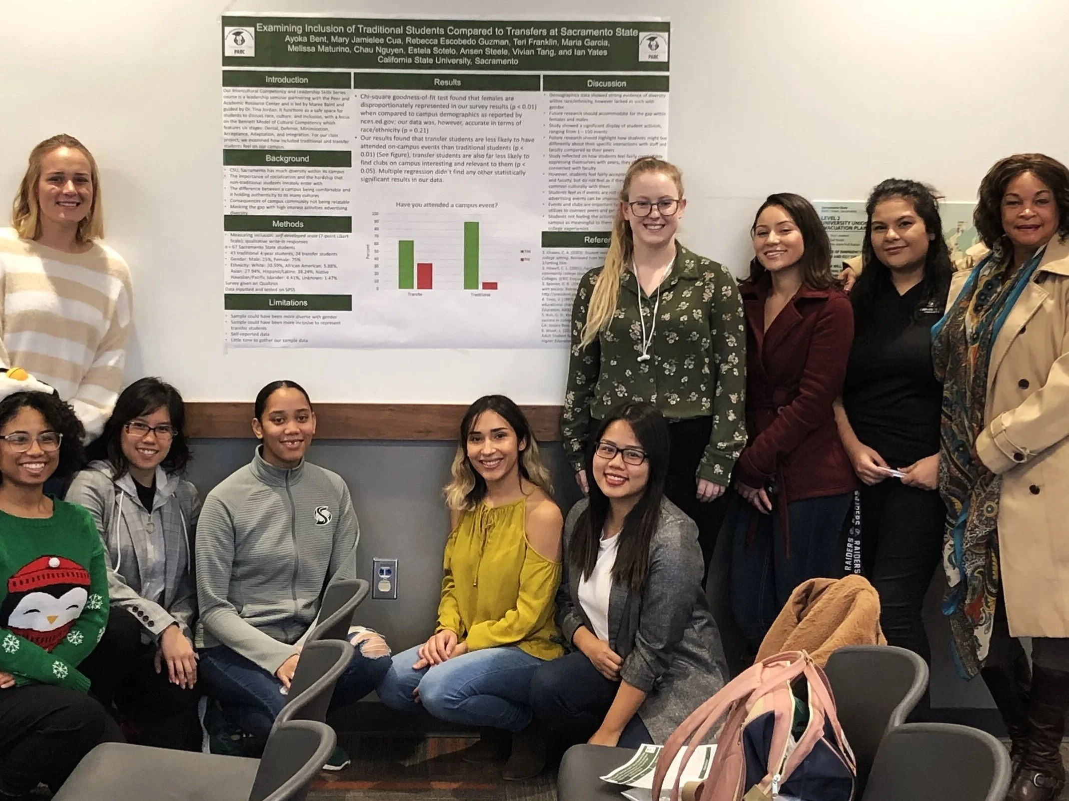 Intercultural Identity Course Participants 
Presentation of Intercultural Workshop Data 