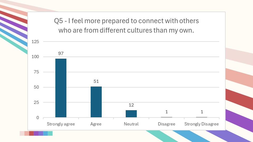 Sankofa Spring 25 Data Presentation.pptx (6).png