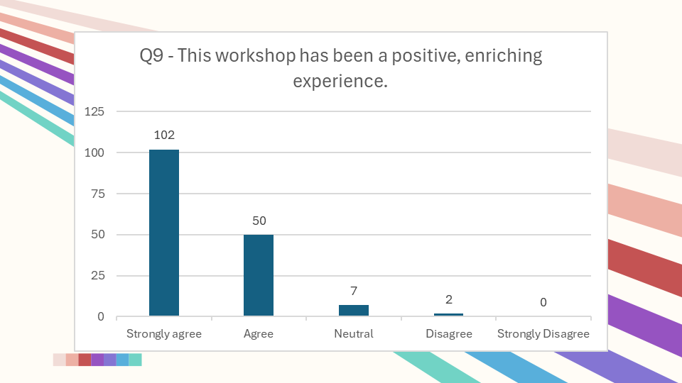 Sankofa Spring 25 Data Presentation.pptx (10).png