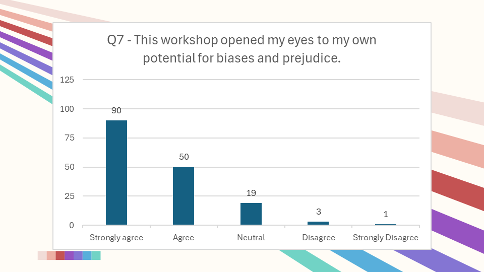 Sankofa Spring 25 Data Presentation.pptx (8).png