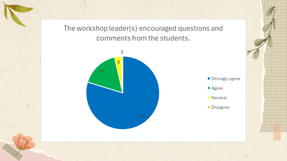Fall24 Data Presentation.pptx (5).png