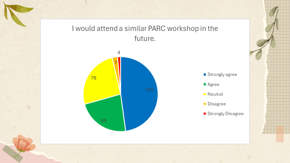 Fall24 Data Presentation.pptx (7).png