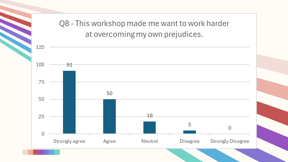 Sankofa Spring 25 Data Presentation.pptx (9).png