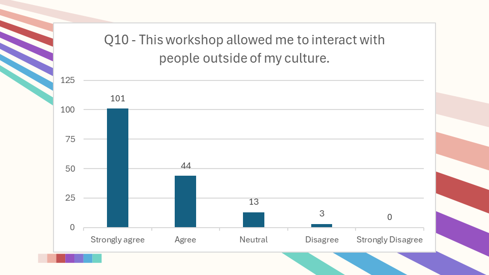Sankofa Spring 25 Data Presentation.pptx (11).png