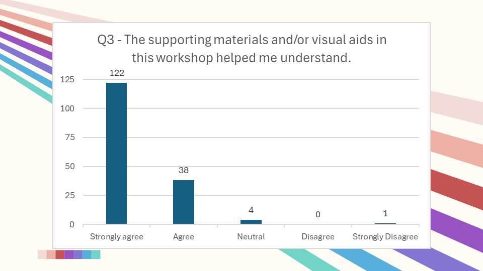 Sankofa Spring 25 Data Presentation.pptx (4).png