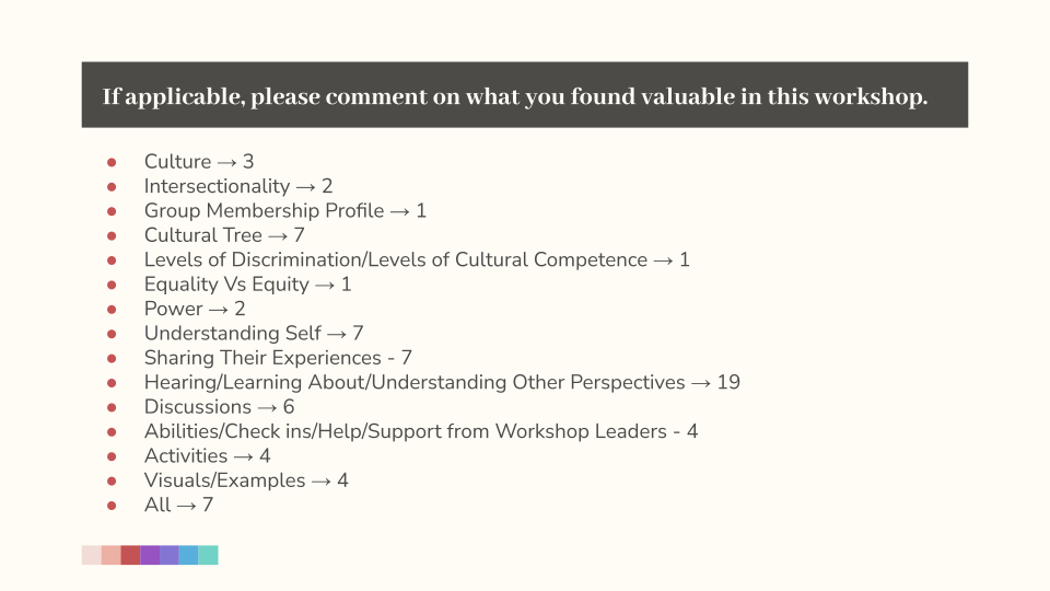 Sankofa Spring 25 Data Presentation.pptx (13).png