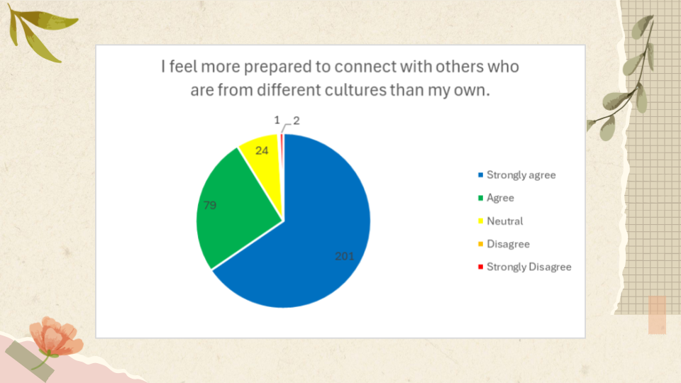 Fall24 Data Presentation.pptx (6).png