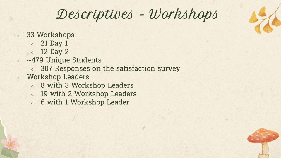 Fall24 Data Presentation.pptx (1).png