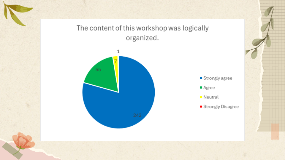 Fall24 Data Presentation.pptx (3).png