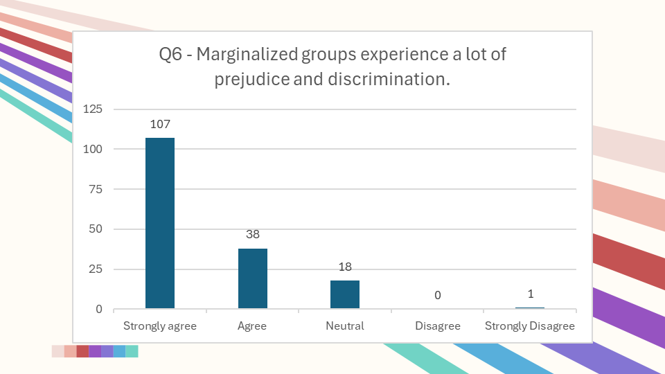 Sankofa Spring 25 Data Presentation.pptx (7).png