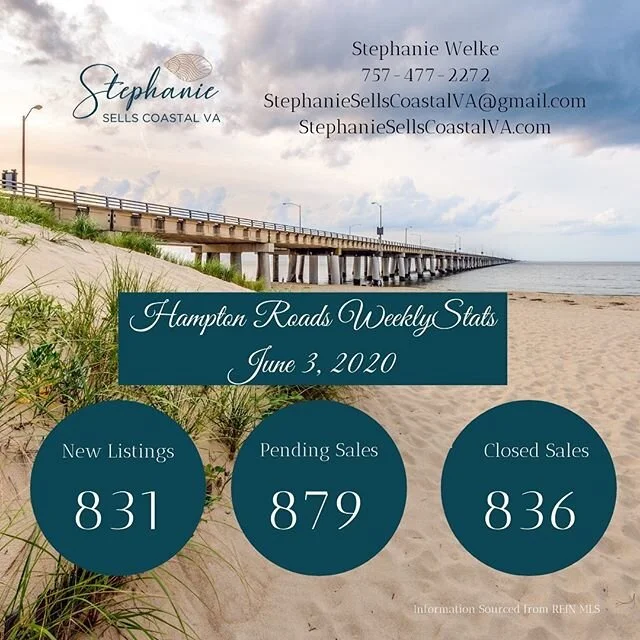 WHAT IS HAPPENING IN THE MARKET? 📈⁠
⁠
In ⚓️Hampton Roads⚓️ in the past SEVEN DAYS, market activity is AGAIN ON FIRE 🔥 with 831 NEW listings! ⁠
If you have any questions, feel free to DM me or text me and I will happily answer them for you! 🏡

Step