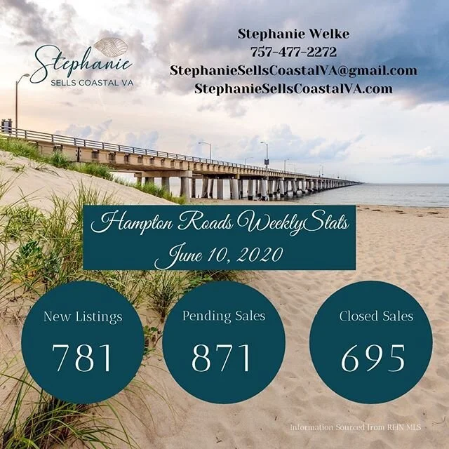 📈 Weekly market stats for the last 7 days!  The market is still on 🔥 and inventory is low.  Now is a great time to sell!  If you know someone thinking about selling, tell them to call me for information on what the costs are to see if it makes sens