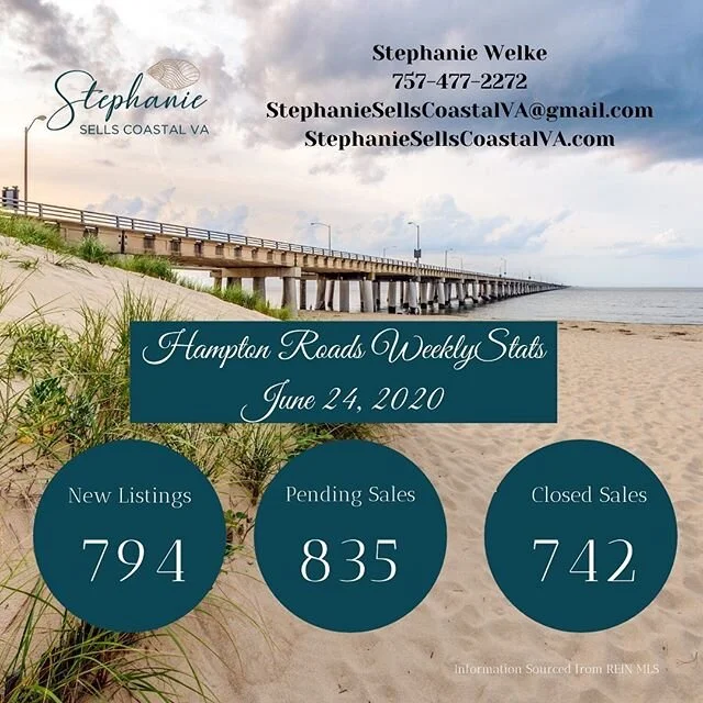 WEEKLY MARKET STATS! ⬇️ Inventory is still down but sales prices and days on market continue to improve. ⬇️ Interests rates have continued to stay low.
⁠⠀⁠
❓If you have questions about what these numbers mean for you or your situation, feel free to r