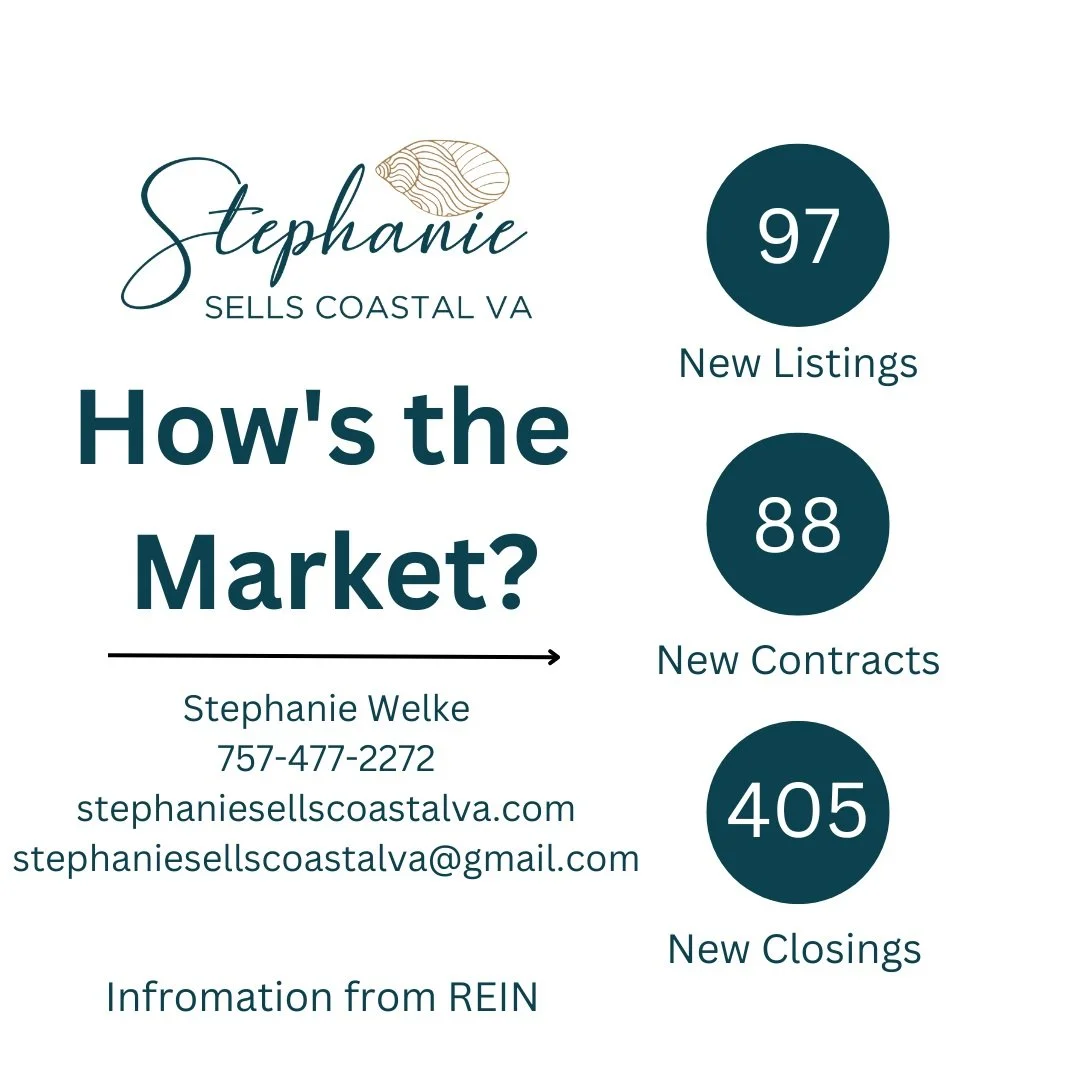 23320 Market Update in the City of Chesapeake