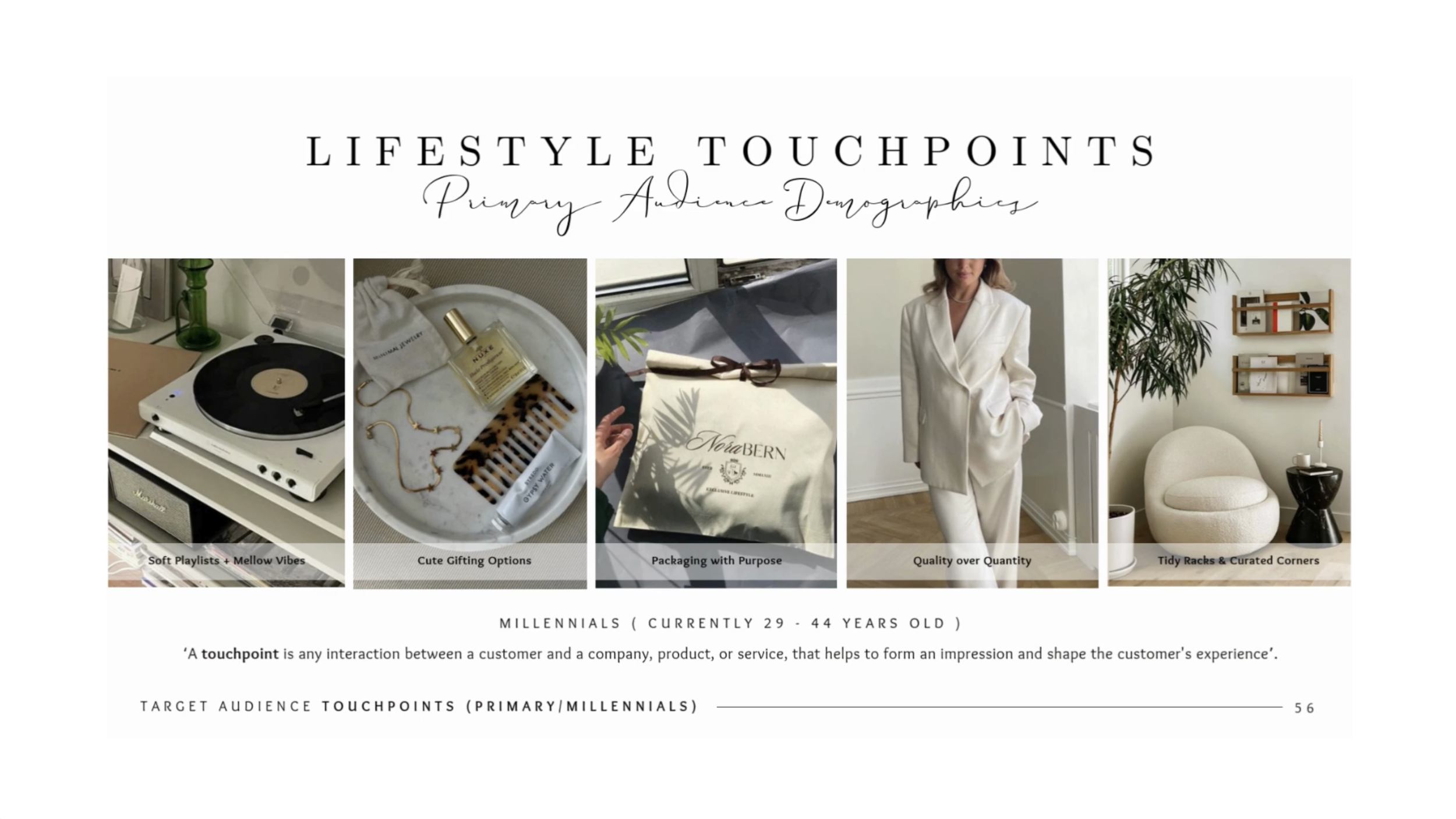 Presentation Design, Canva