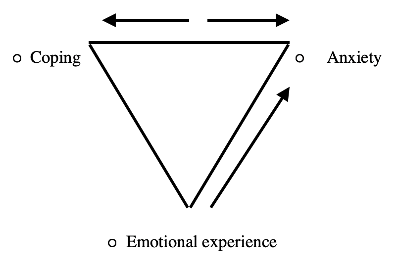 How Did You Learn To Express Anger?
