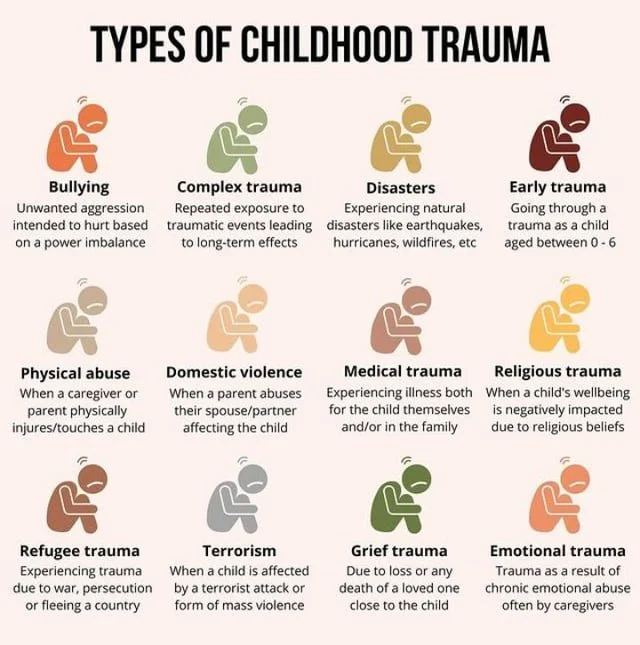 When Trauma Looks Like ADD: Understanding the Overlap in Children