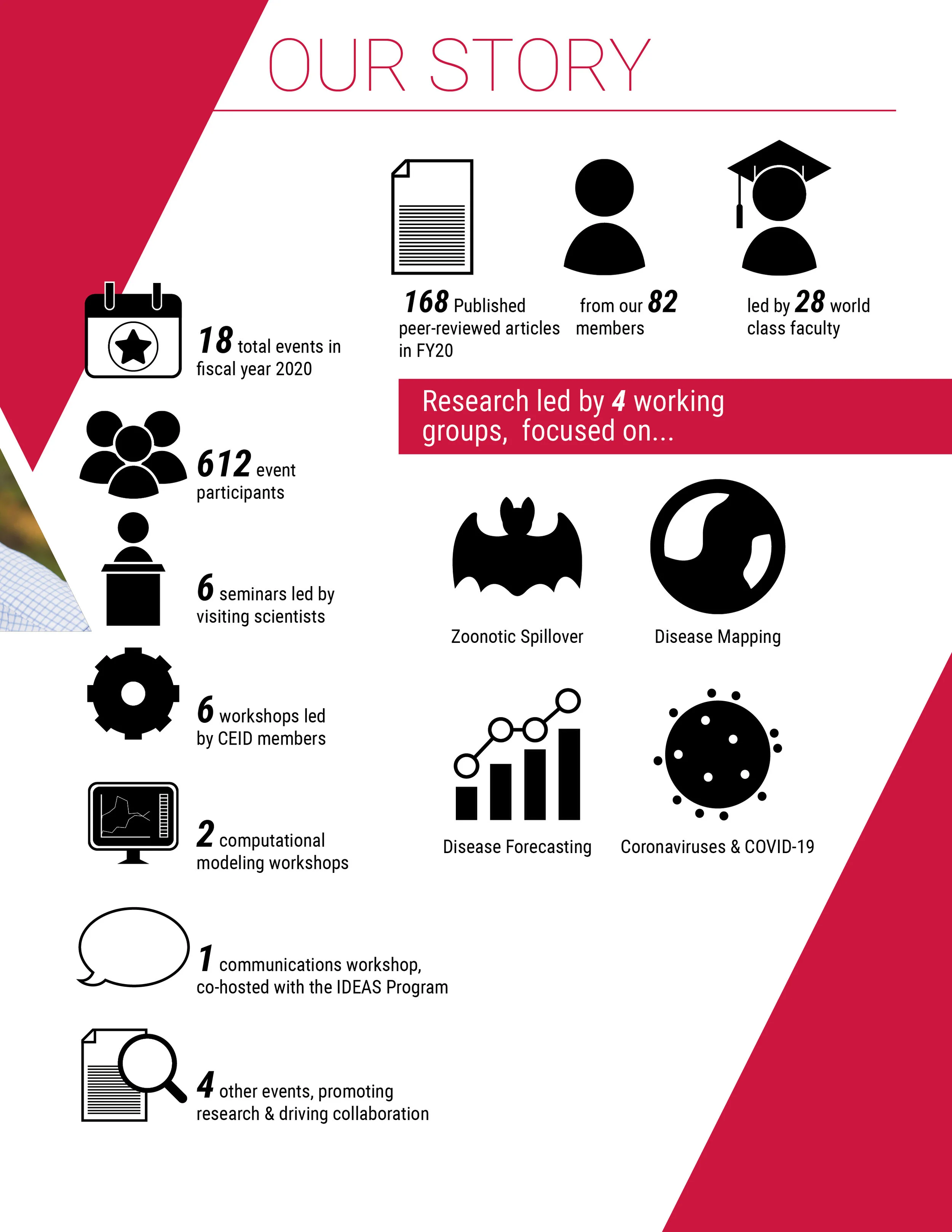 CEID 2020 report3.jpg