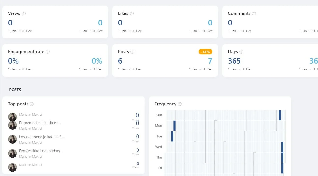 reason to be present on Linkedin
