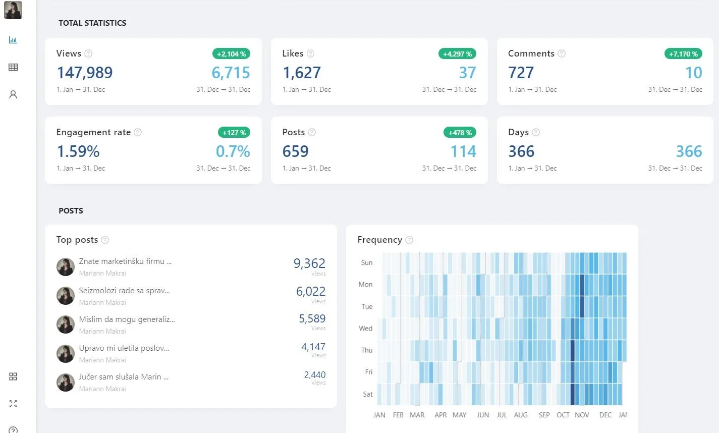 why be active on Linkedin