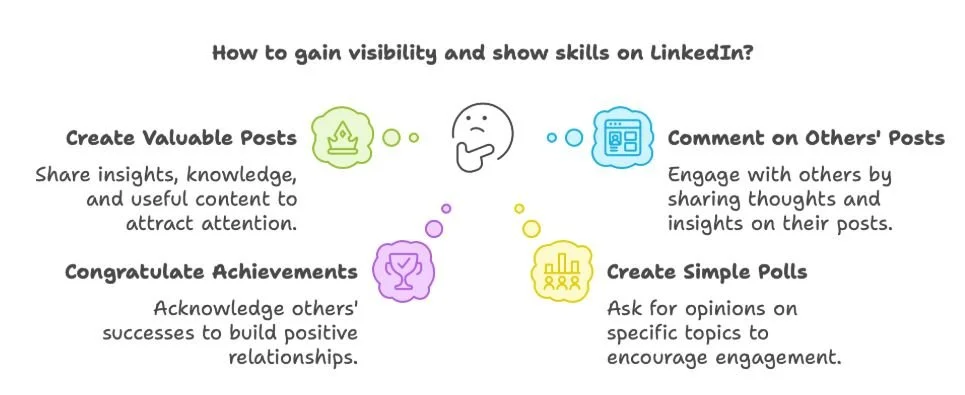 visibility with Linkedin - actions you must take