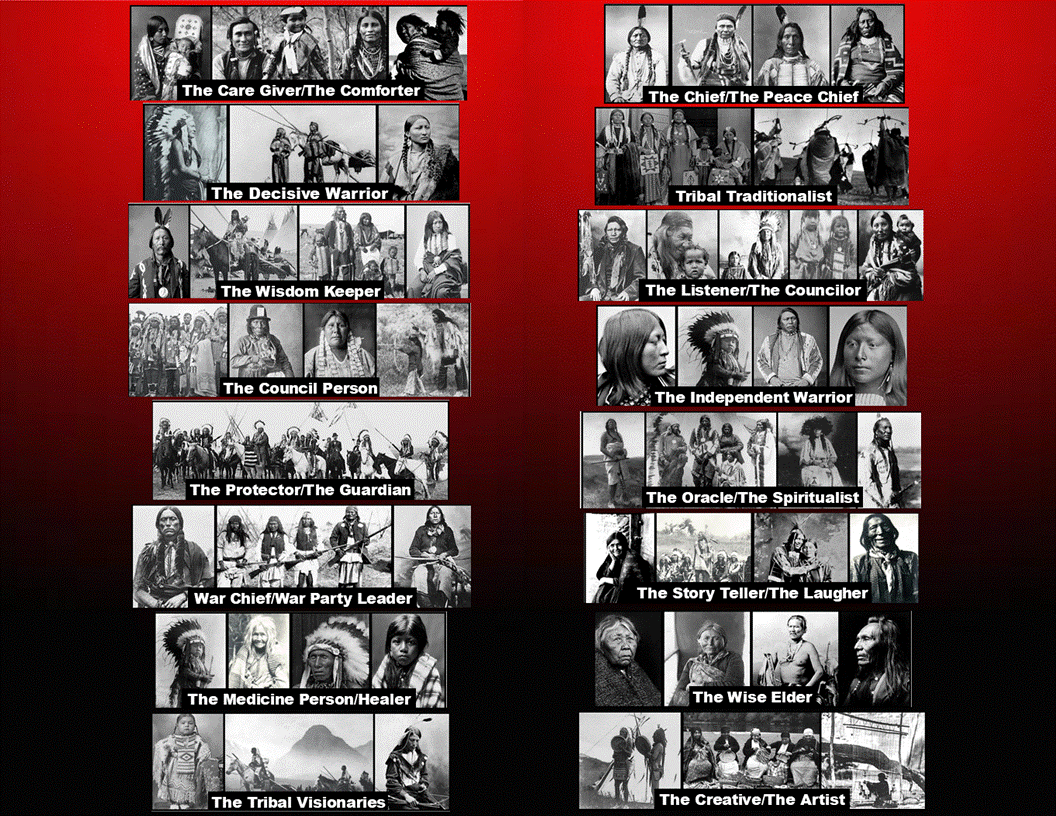 16 Tribal Roles.gif