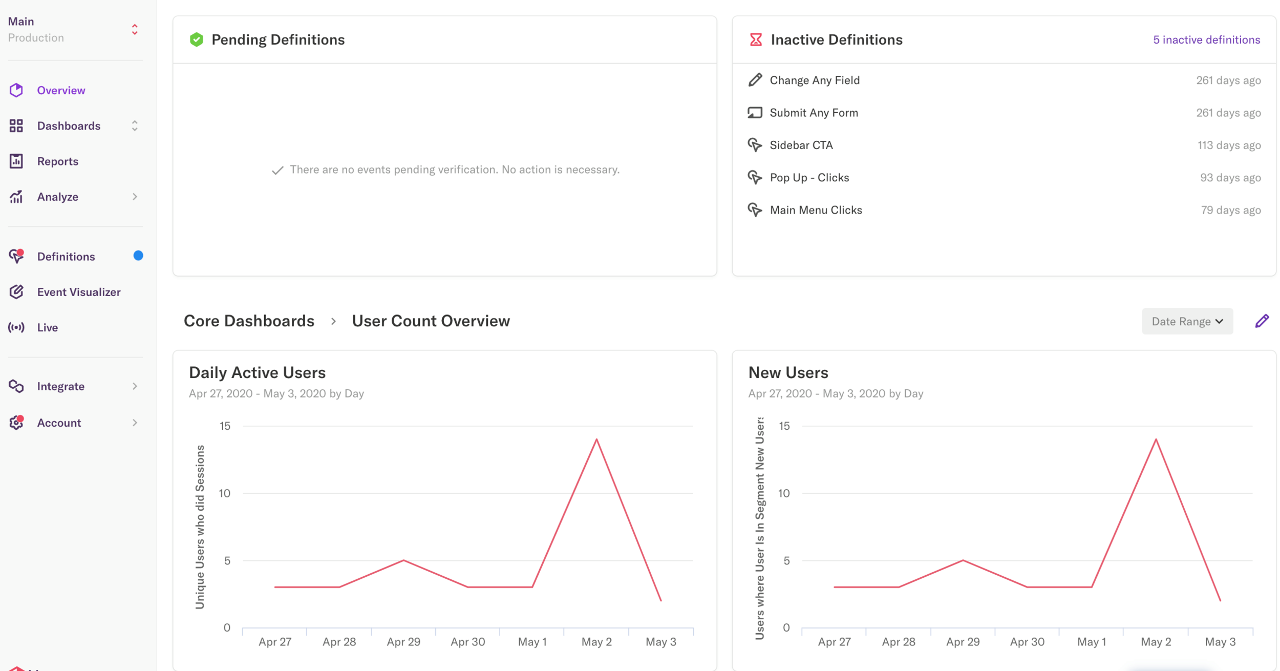 Heap.io - Overview Dashboard