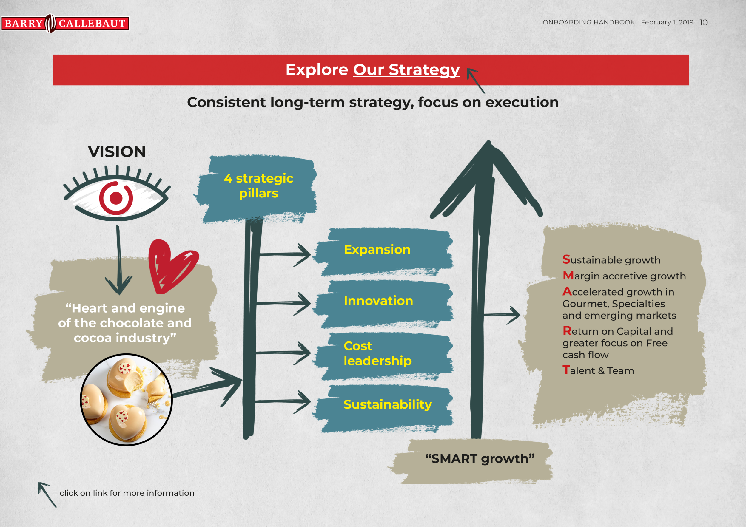 Onboarding handbok_feb27_usethis-10.png