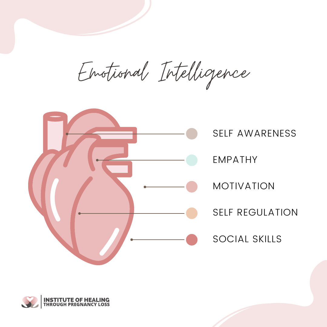 WHAT IS EMOTIONAL INTELLIGENCE?⠀⠀⠀⠀⠀⠀⠀⠀⠀
⠀⠀⠀⠀⠀⠀⠀⠀⠀
You've heard of it before?⠀⠀⠀⠀⠀⠀⠀⠀⠀
⠀⠀⠀⠀⠀⠀⠀⠀⠀
It is the ability to understand, use, and manage your own emotions in positive ways to relieve stress, communicate effectively, empathize with others, ov