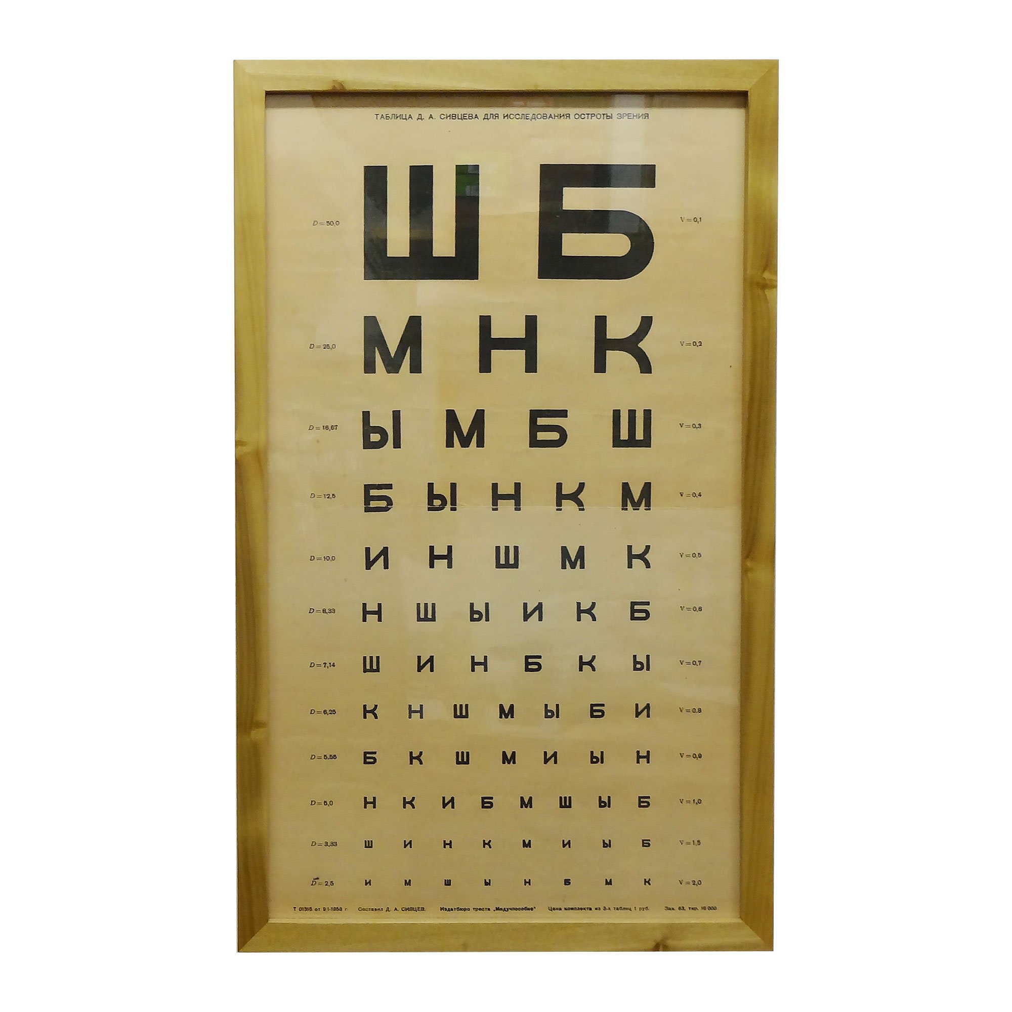 1958 Soviet Eye Chart