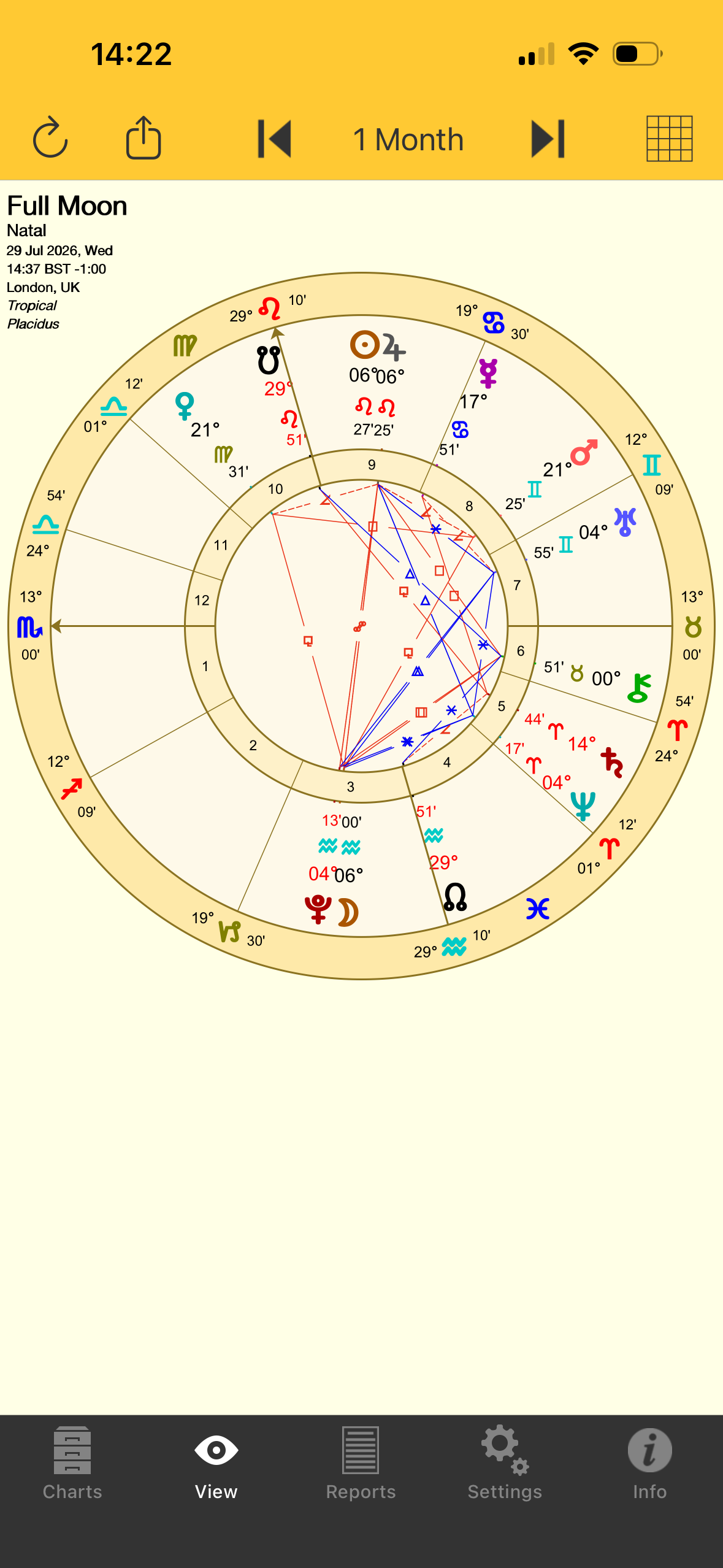 The Full Moon and Misplaced Hubris 
