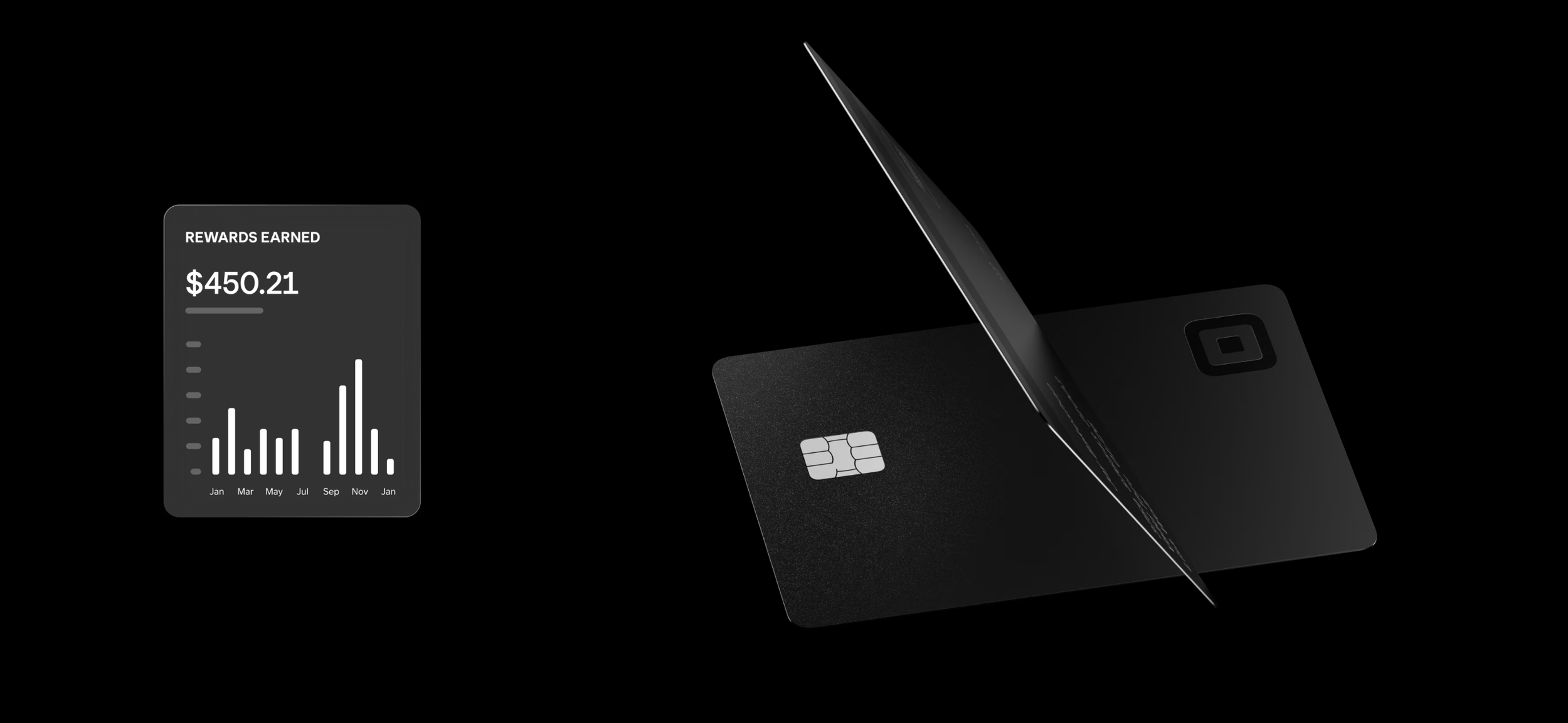 Square Credit Card End-to-End Optimization
