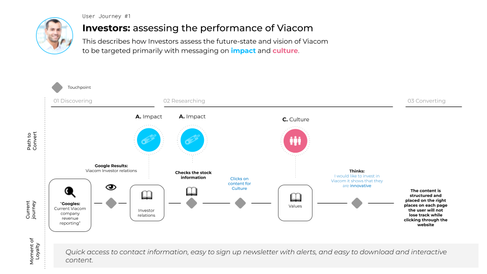 Copy of 20171115_Viacom.com_Creative_Approach_(External).pptx (9).png