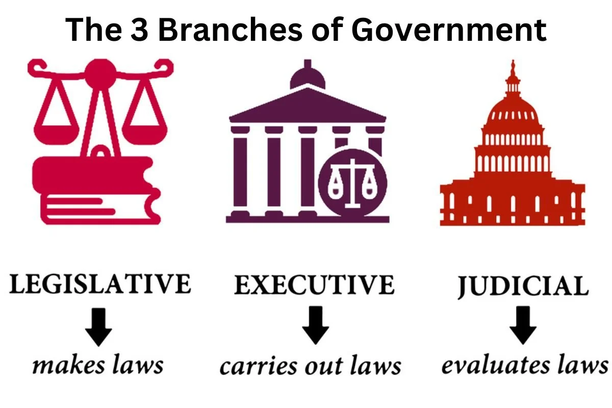 Understanding the Three Branches of Government - Virtual by LWVUS