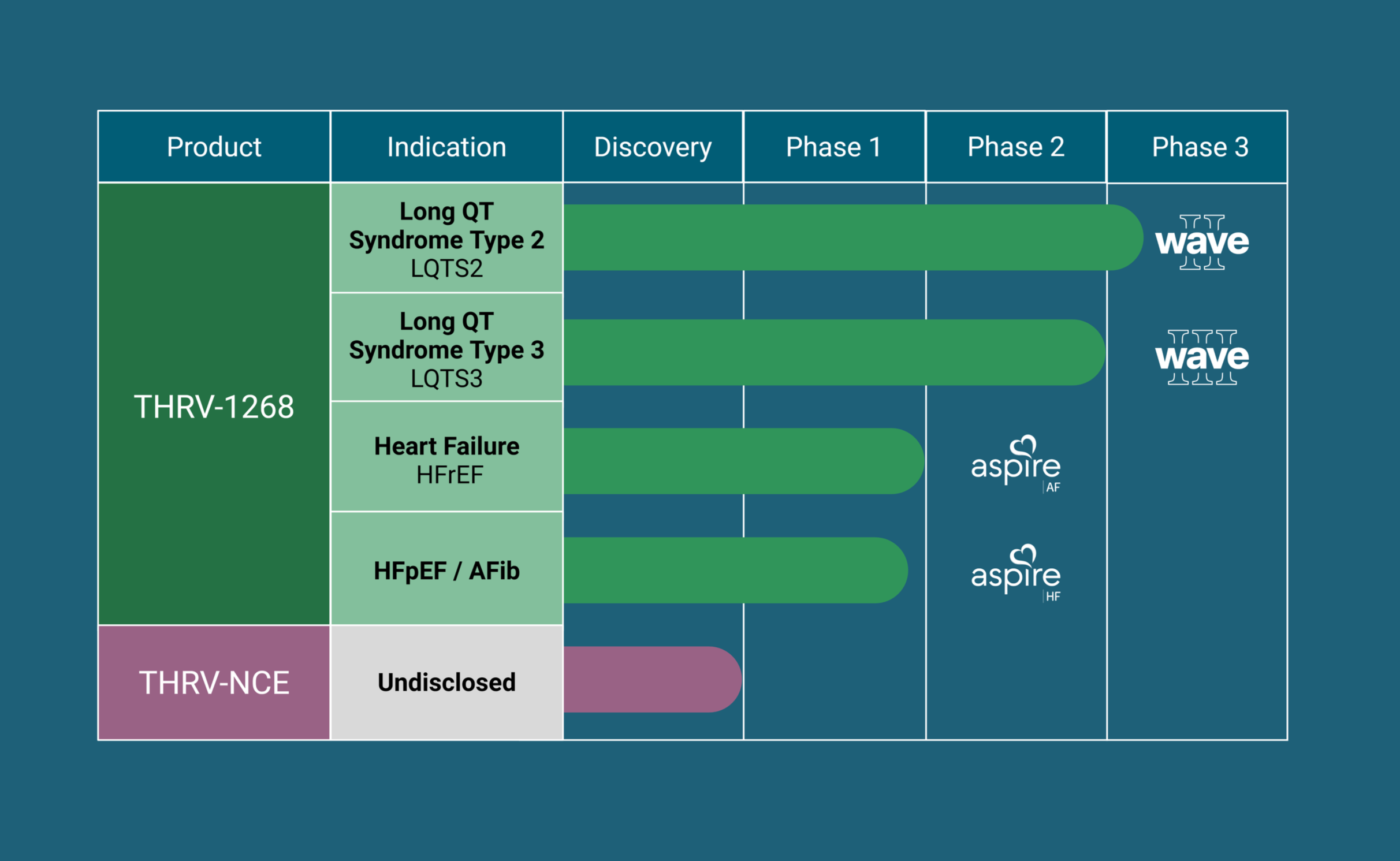 Thryv Therapeutics SGK1 inhibitor development pipeline
