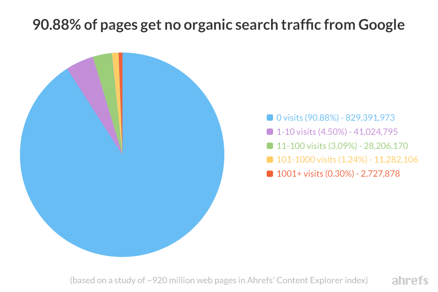 Improve Your Site’s Organic Search Engine Rankings