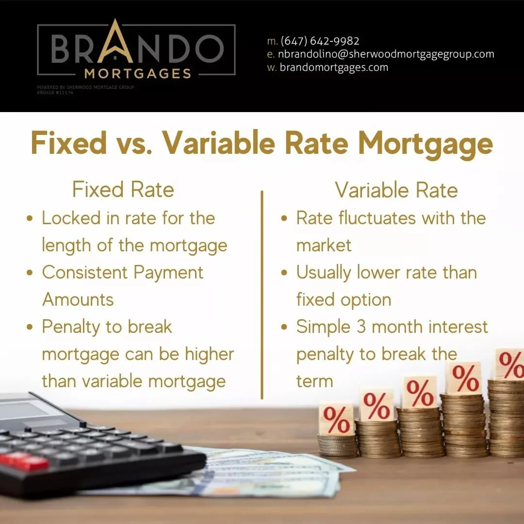 Fixed or variable?
.
.
Nick Brandolino
Mortgage Agent
Sherwood Mortgage Group License #12176
Nbrandolino@sherwoodmortgagegroup.com
Brandomortgages.com
#mortgage #interestrates #realtor #property#properties #realestateagent #remax #royallepage #keller