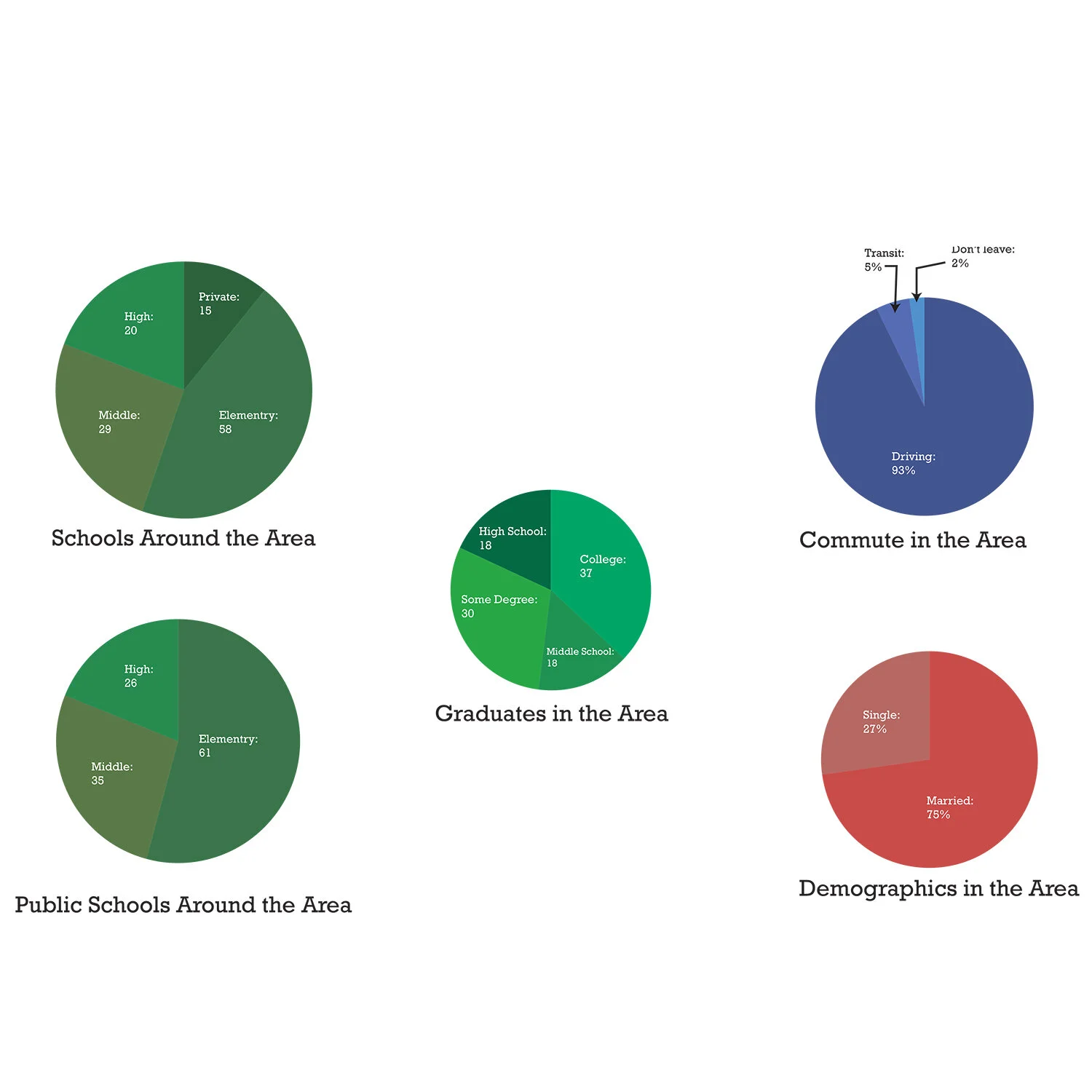 Demographics of Site