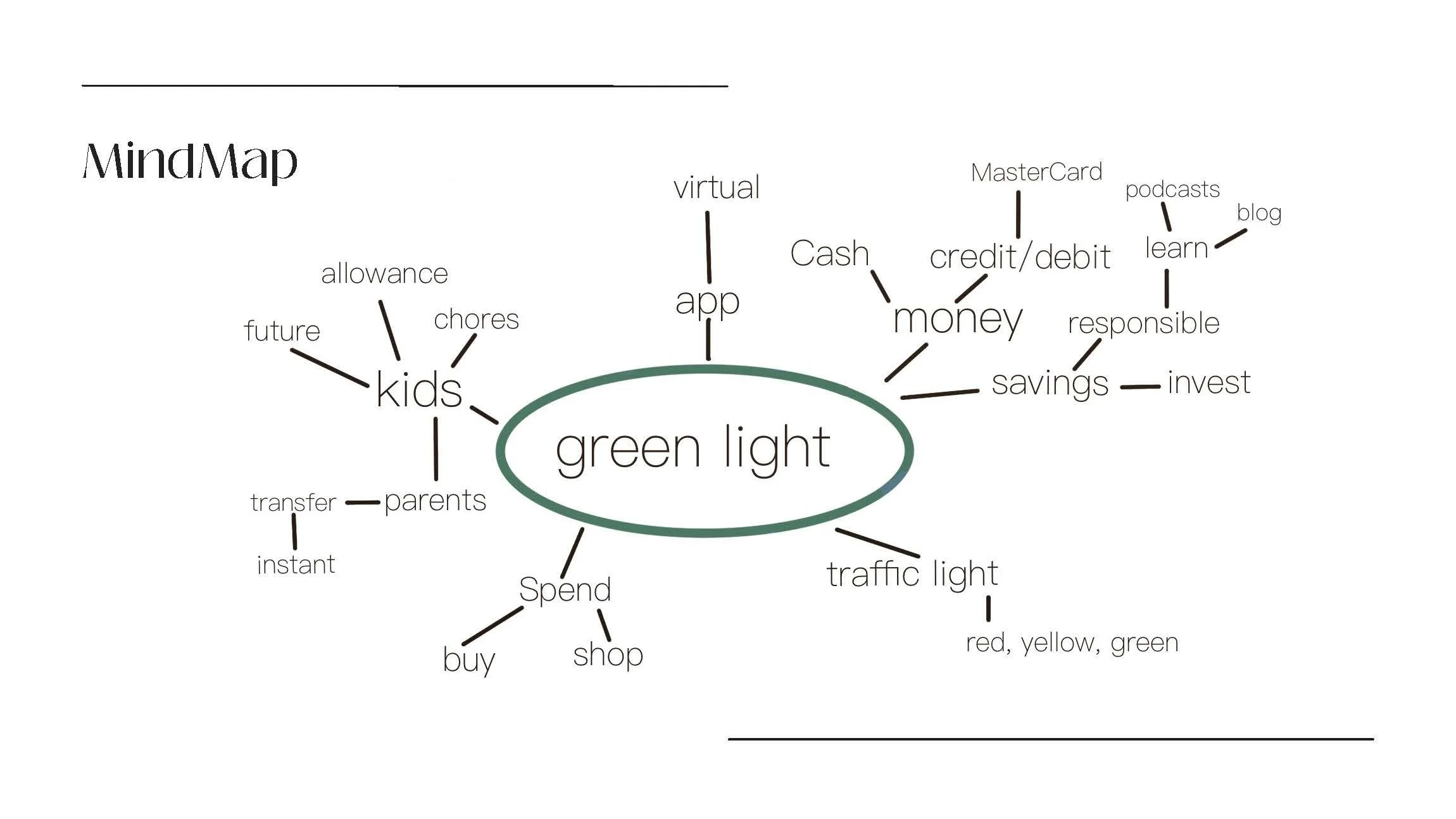 Brazofsky Proj 4 Part D final GreenLight_Page_11.jpg