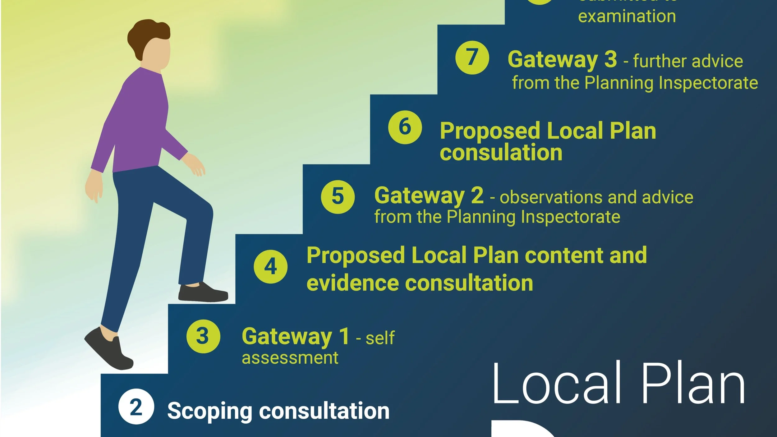 Dorset Council sets out next steps for new local plan process