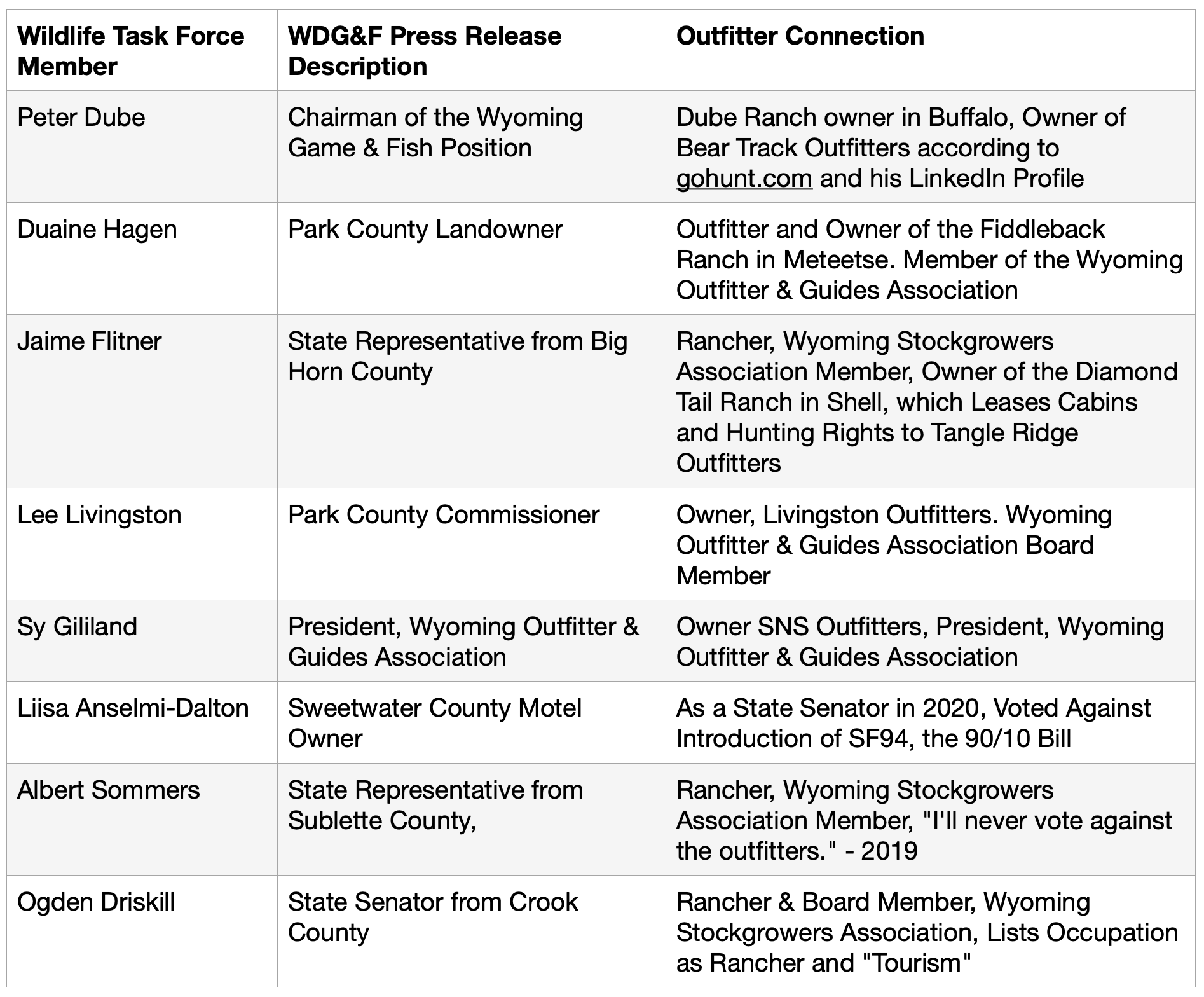 New Wyoming Wildlife Task Force is Stacked Against Resident Hunters —  307Hunter.com