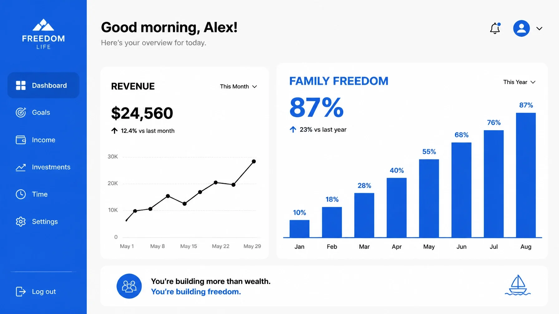 The Most Important Metric You Aren’t Tracking (And It’s Not Revenue)