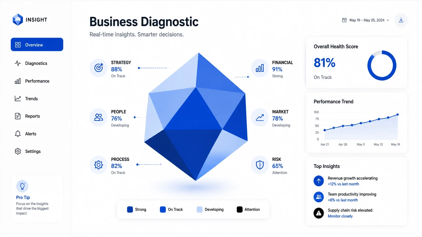 The 2-Minute Diagnostic That Caught What My Business Coach Missed for 3 Years