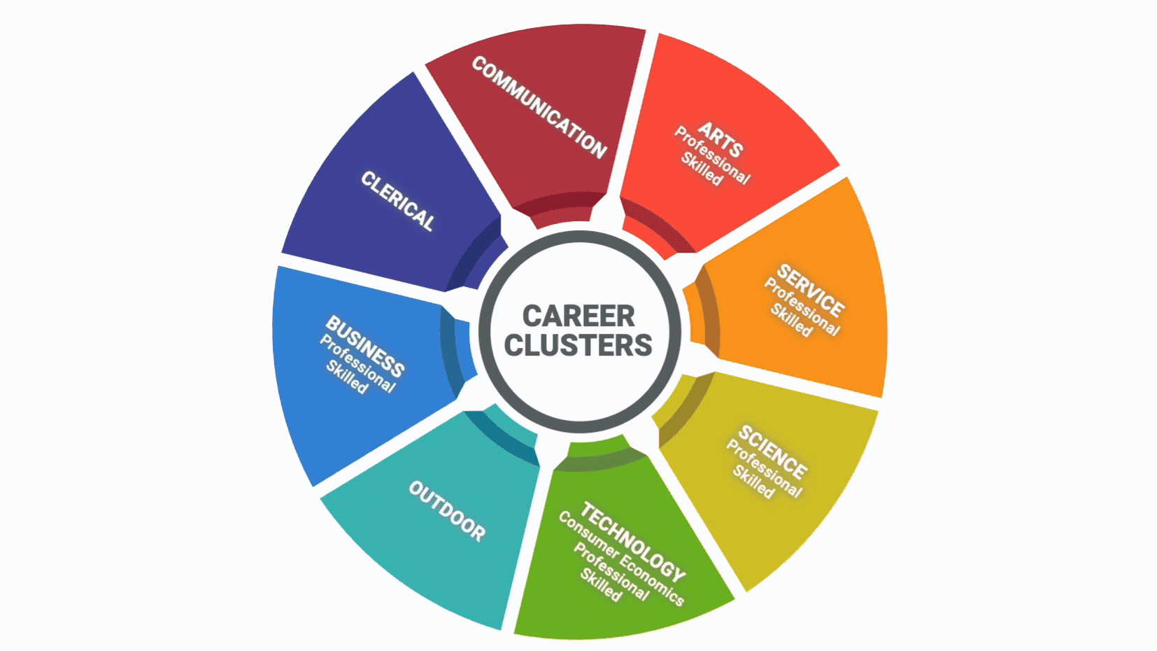 Career Clusters Wheel Animation