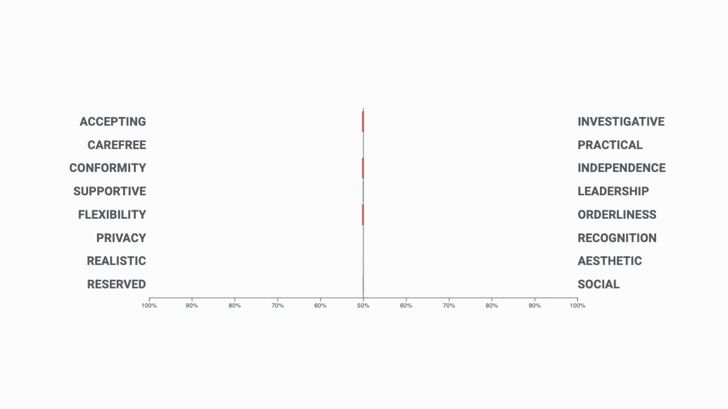 Values Graph Animation