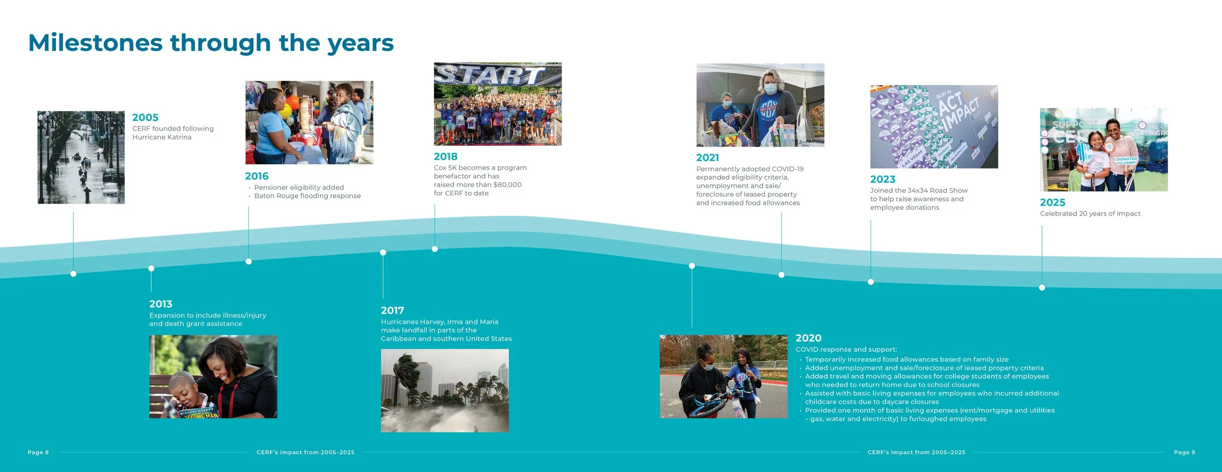 CERF Impact Report
