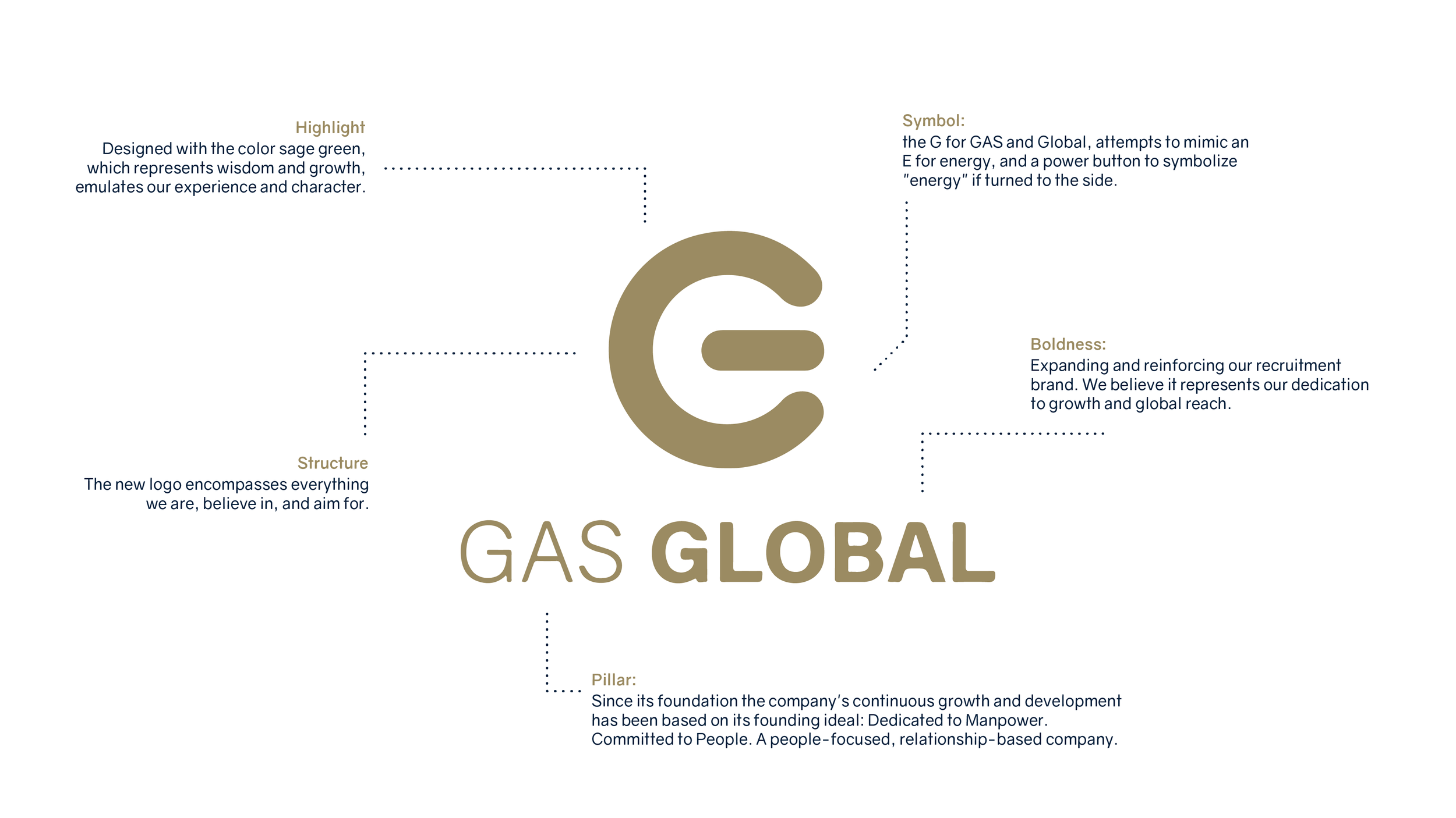 GAS Logo Announcement Commemorating 52 Years G A S Global Services