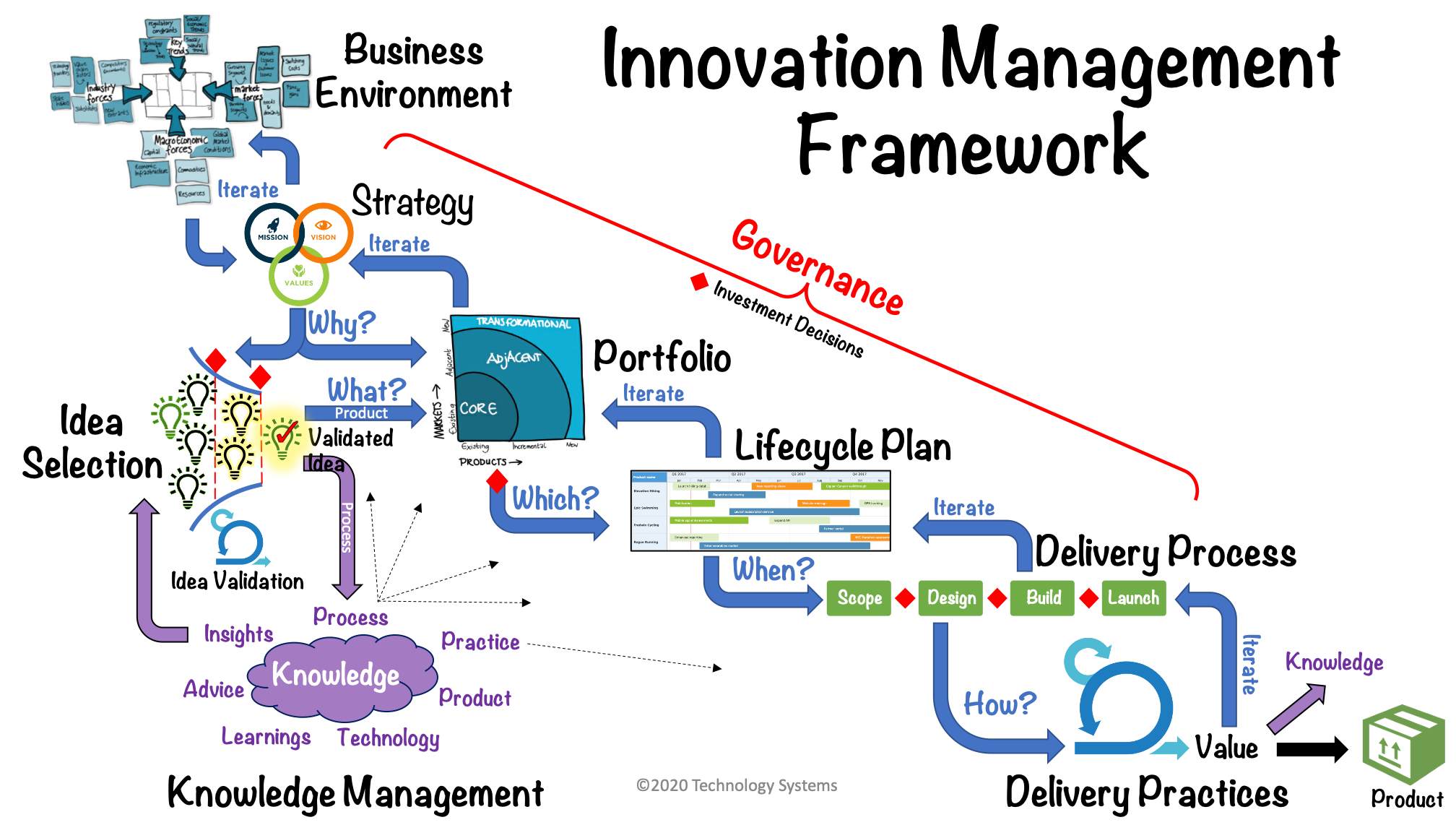 Innnovation Management Framework.png