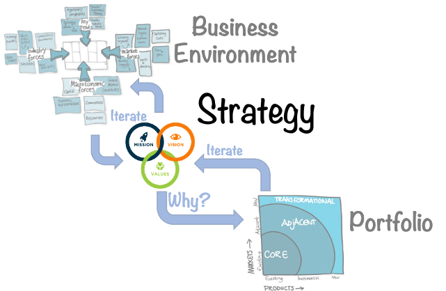 Strategy.png