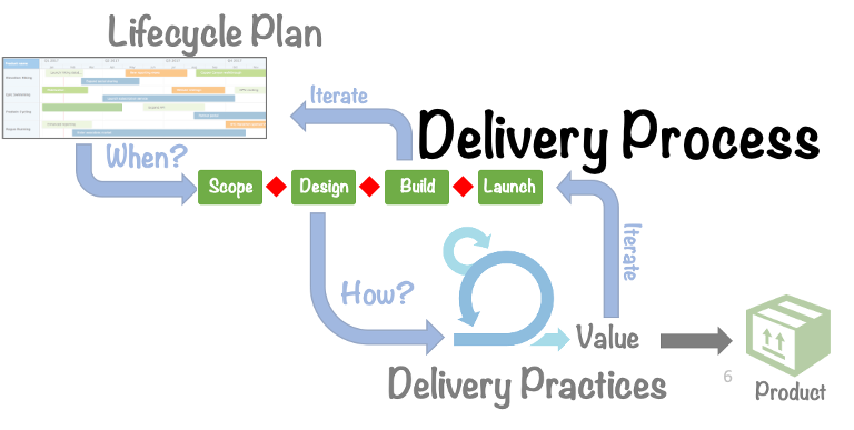 Delivery Process.png